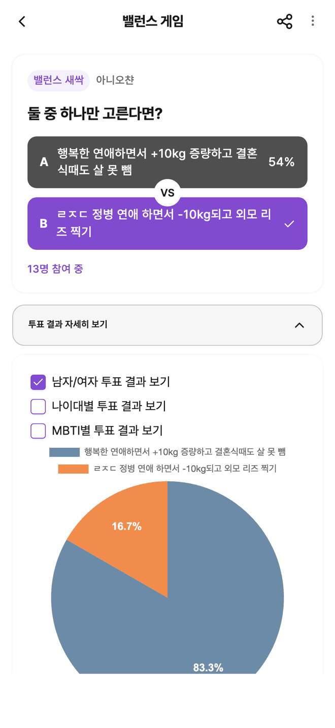 ValanSe 앱 투표 결과 화면 — 성별 투표 결과 그래프
